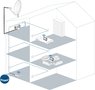ТВ-тюнер Devolo dLAN TV SAT Multituner Kit
